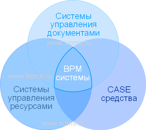 1с это bpm система