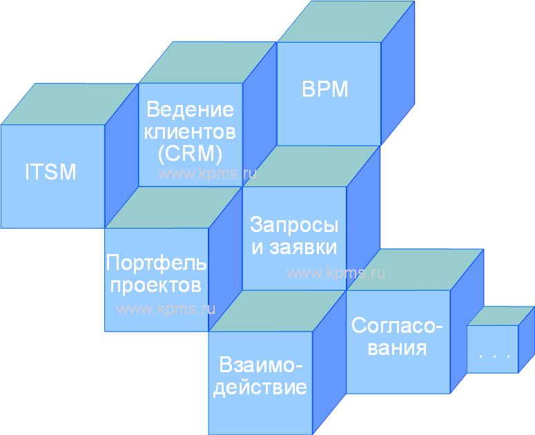 Фундаментом системы документации смк является