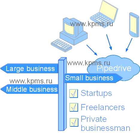 Pipedrive